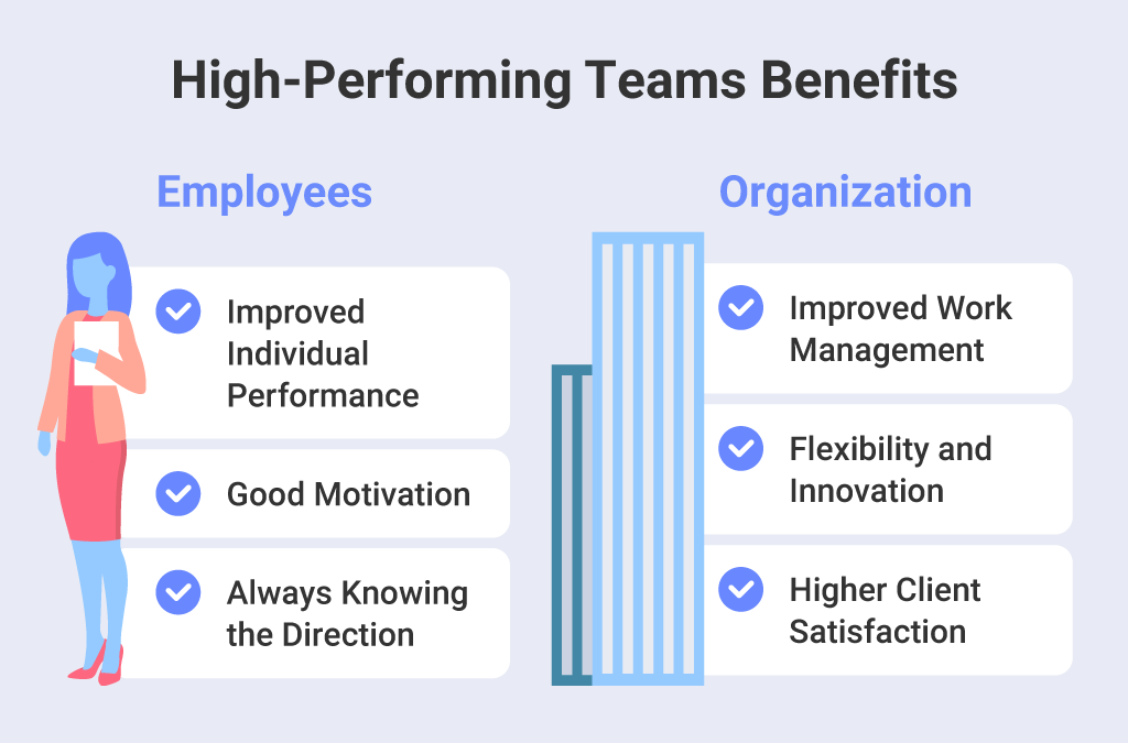 Building a High-Performance Team: How to Staff for Success